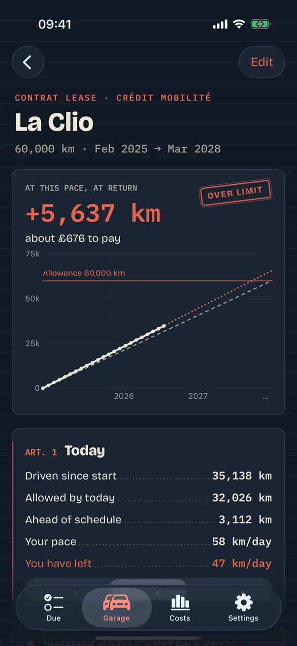 Lease module: allowed, actual and projected curve