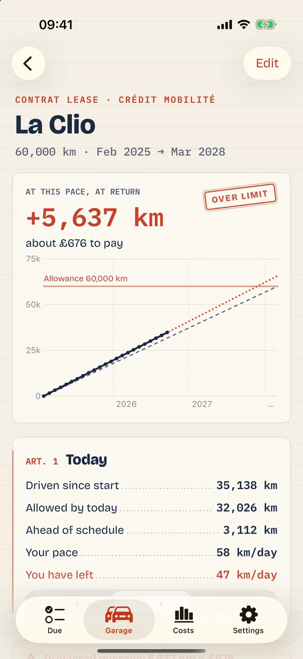 Lease module: allowed, actual and projected curve