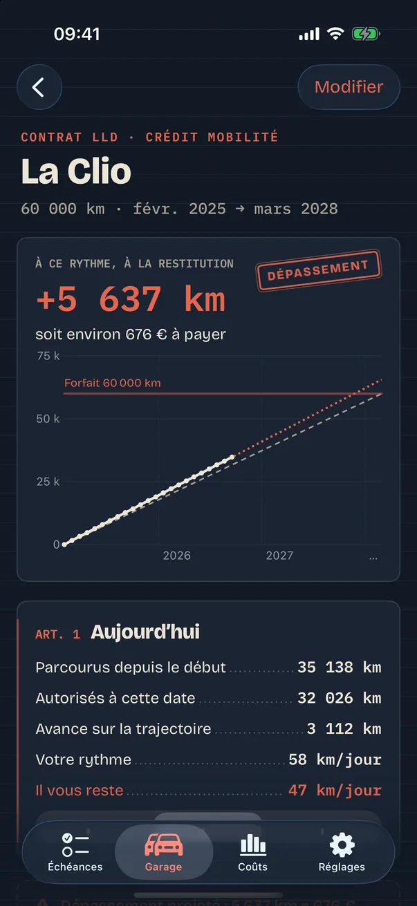 Module leasing : courbe autorisée, réelle et projetée