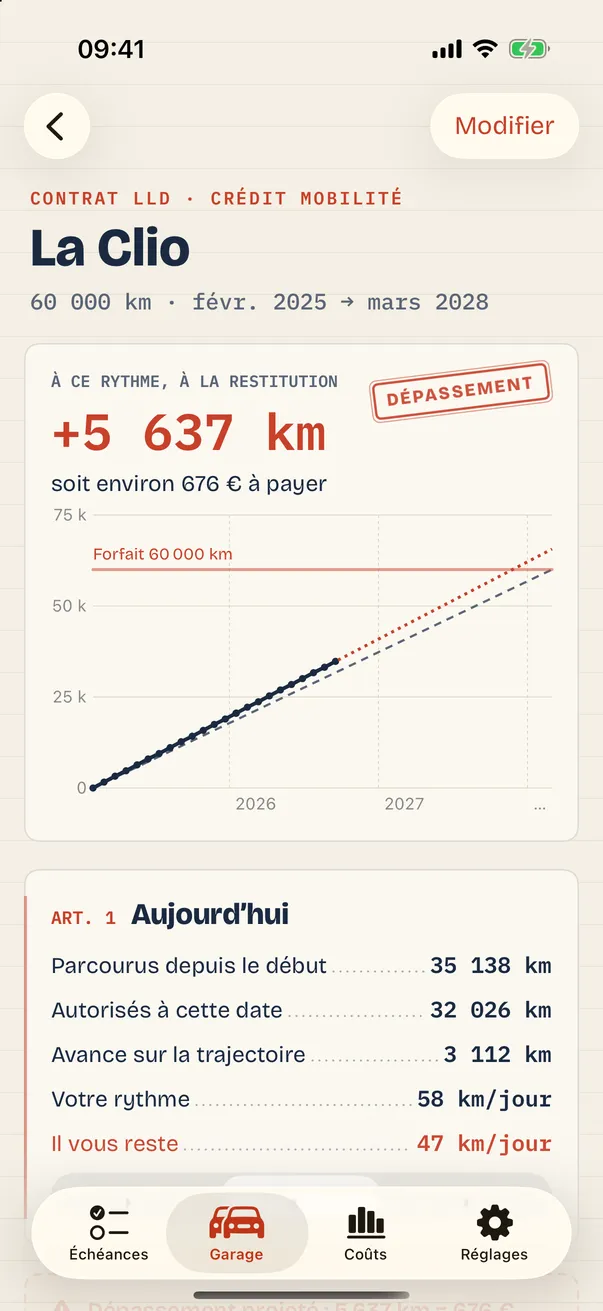 Module leasing : courbe autorisée, réelle et projetée